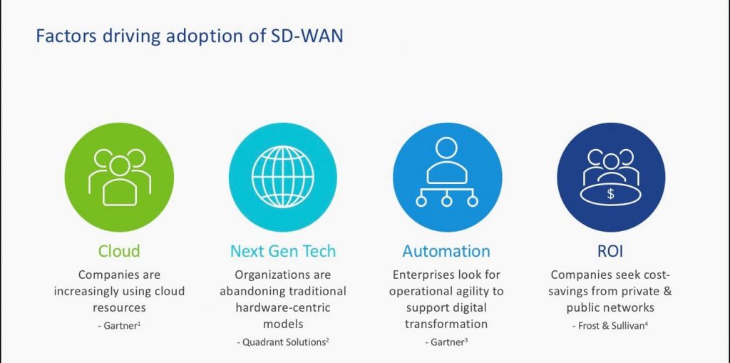 Benefits of SD-WAN in Manufacturing
