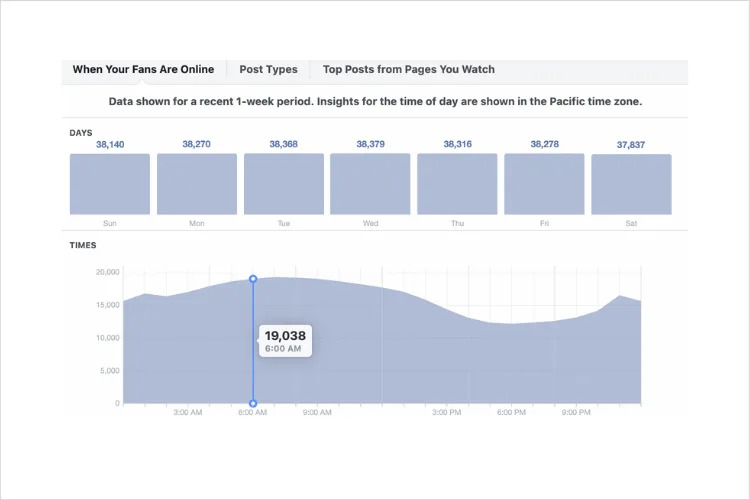  Use Facebook Page Insights to Find Top Engagement Times