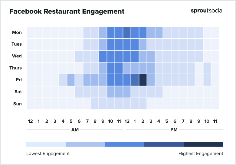 best time to post on Facebook for restaurant