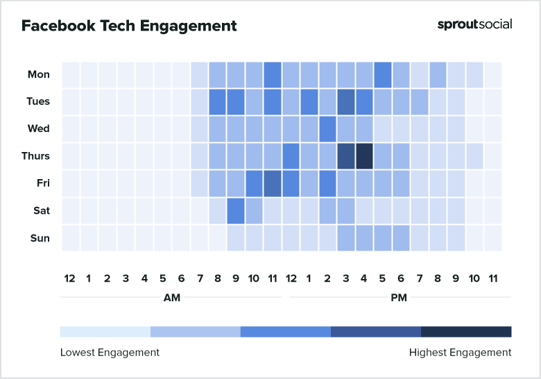 best time to post on Facebook for tech