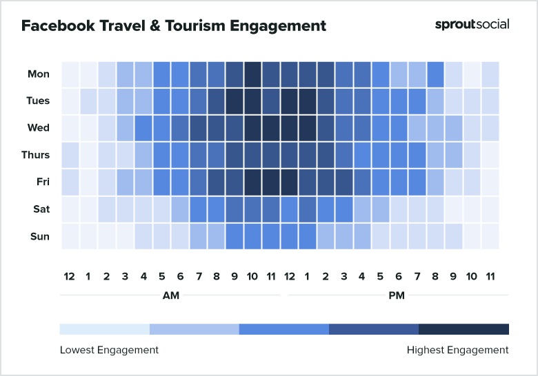 best time to post on Facebook for tourism