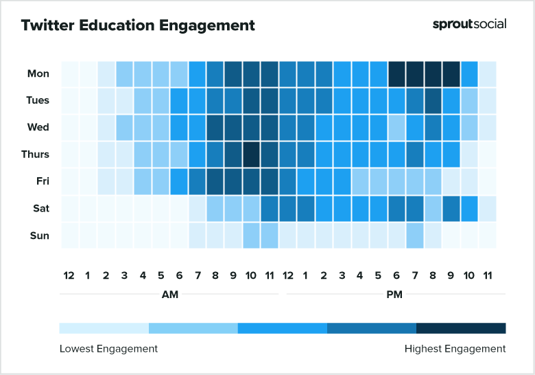 Best times to post on Twitter for education-
