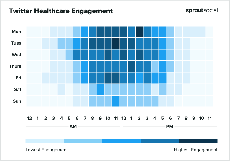 Best times to post on Twitter for healthcare-