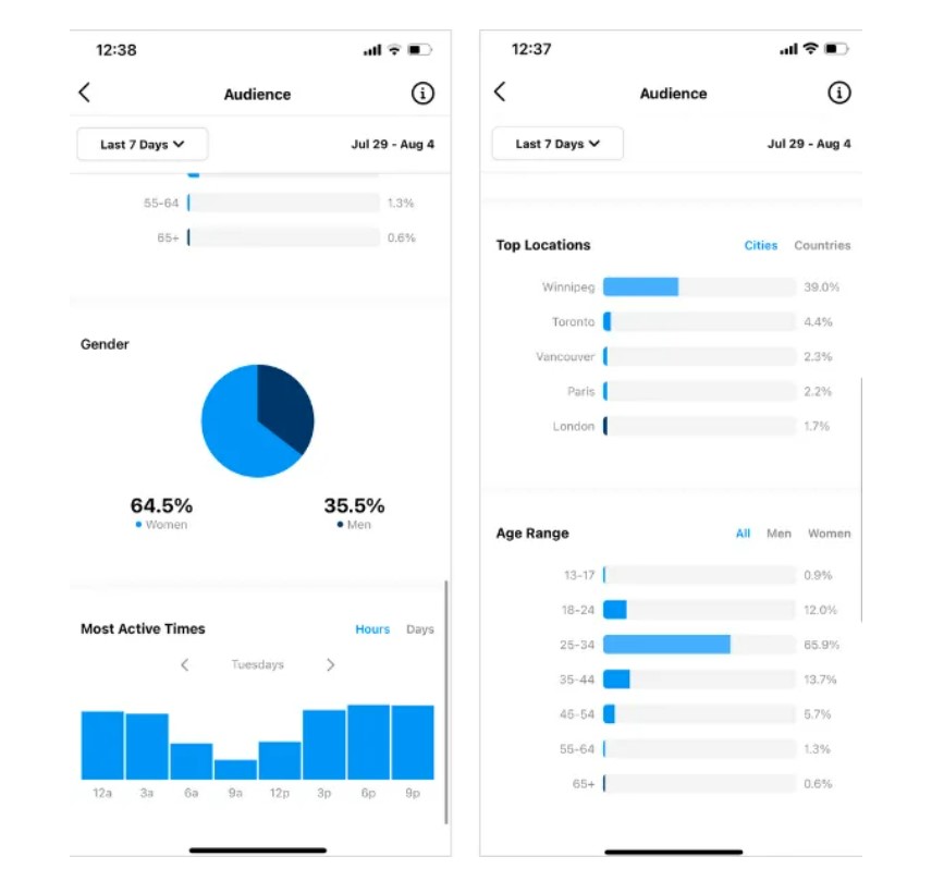 Instagram Insights to find your best time