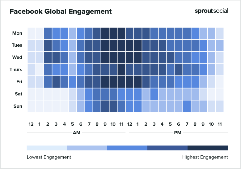 How To Improve Your Facebook Engagement