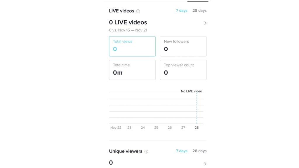 How To Use TikTok Analytics For Videos | Step By Step Guide