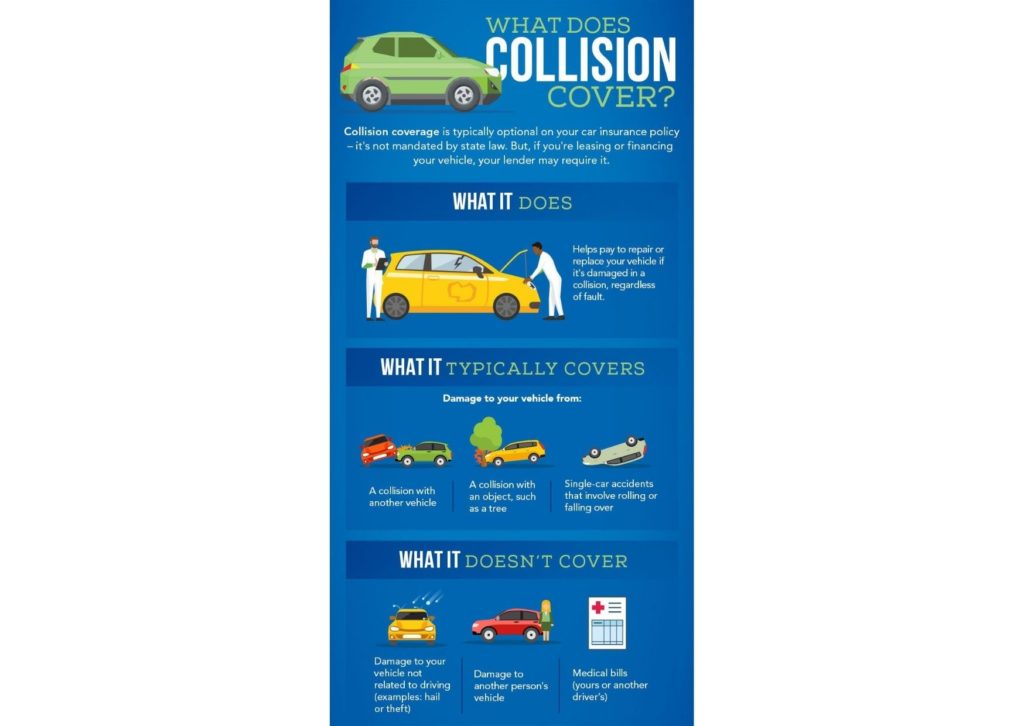 6 Significant Car Insurance Coverage Types you Need to Know About!!