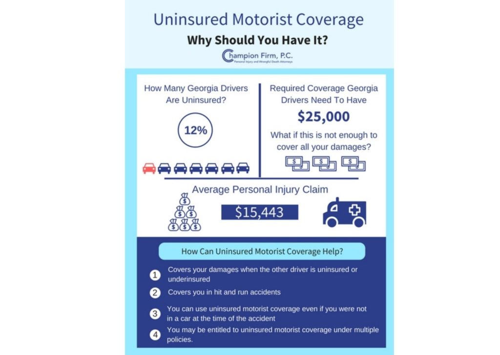 Car Insurance Coverage Types