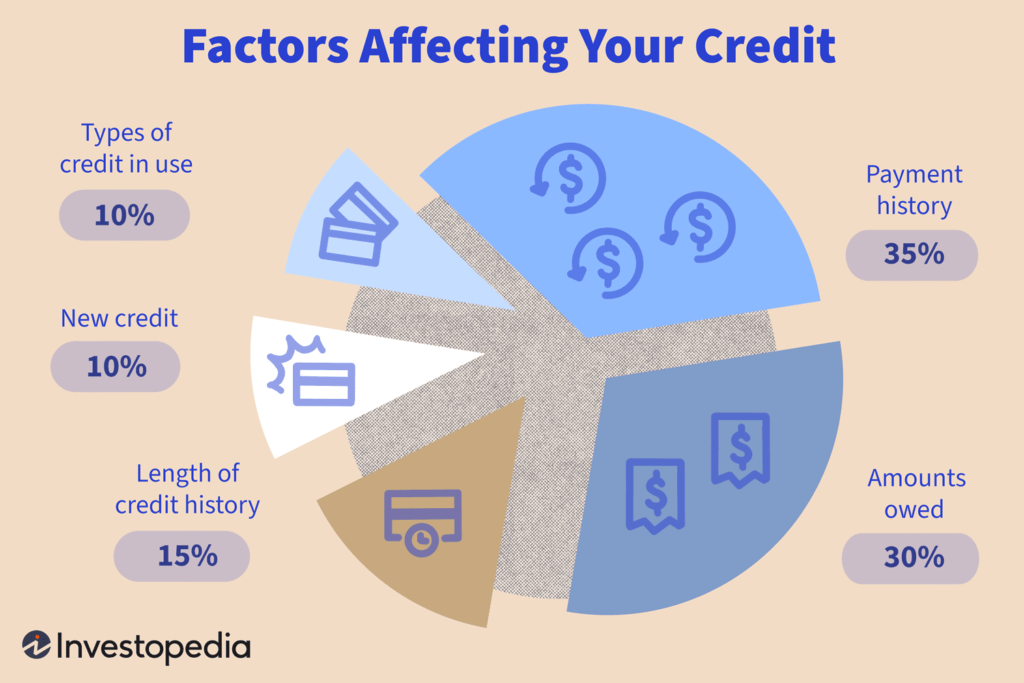  Recover Your Credit Score from Late Payments in 2022