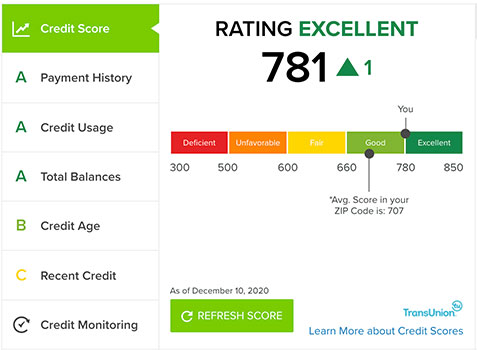  Recover Your Credit Score from Late Payments in 2022