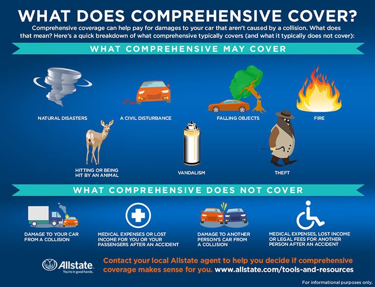 Car Insurance Coverage Types