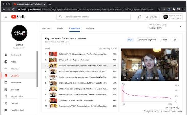 How To Use Google AdWords to Promote YouTube Video In 2022?