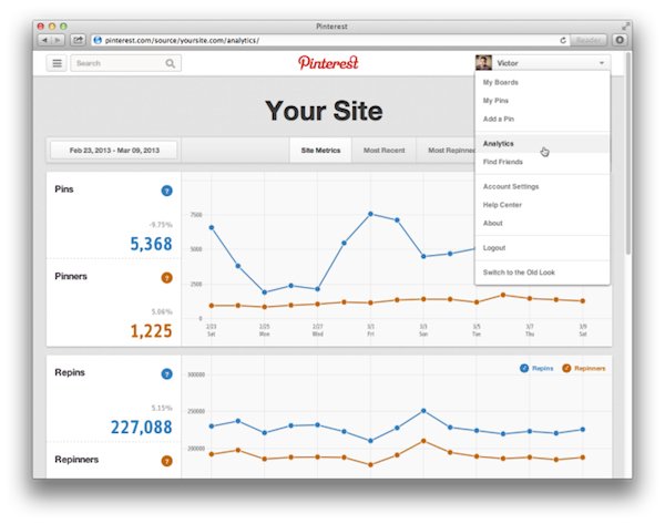 How to use Pinterest for blog Traffic