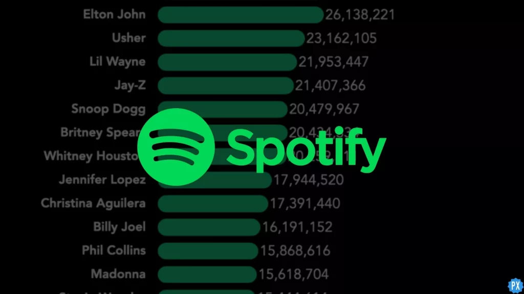How to See Spotify Stats in 2022 | Websites to Help You