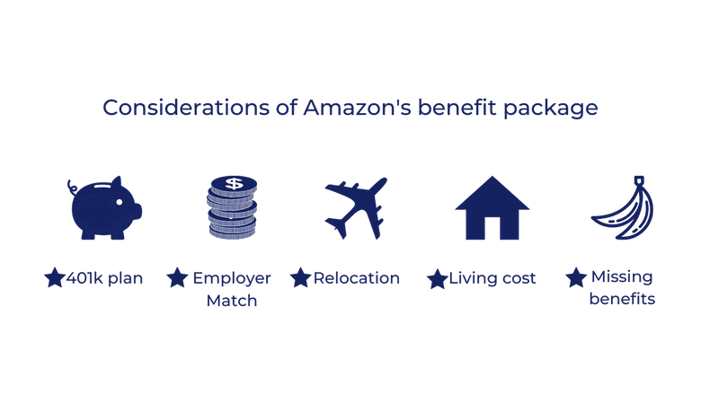 Amazon Pay Period- Employee benefits