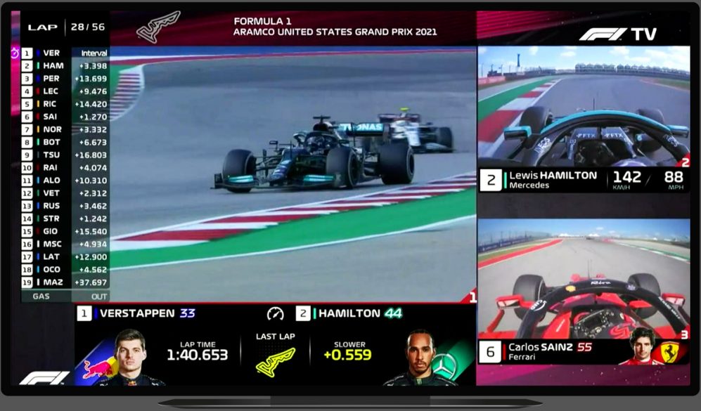 Where to Watch F1 Live Stream 2022 & Is It Streaming on Disney TV, F1 TV, or Sling TV