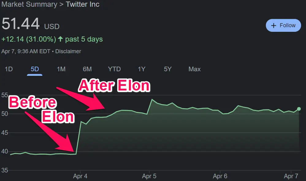 Twitter Stock statistics ; Things Elon wants to change on Twitter