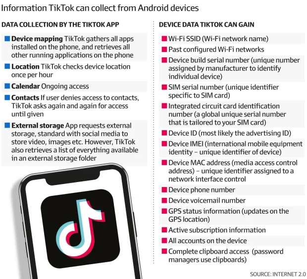 It's Shocking: TikTok Data Collection Revealed