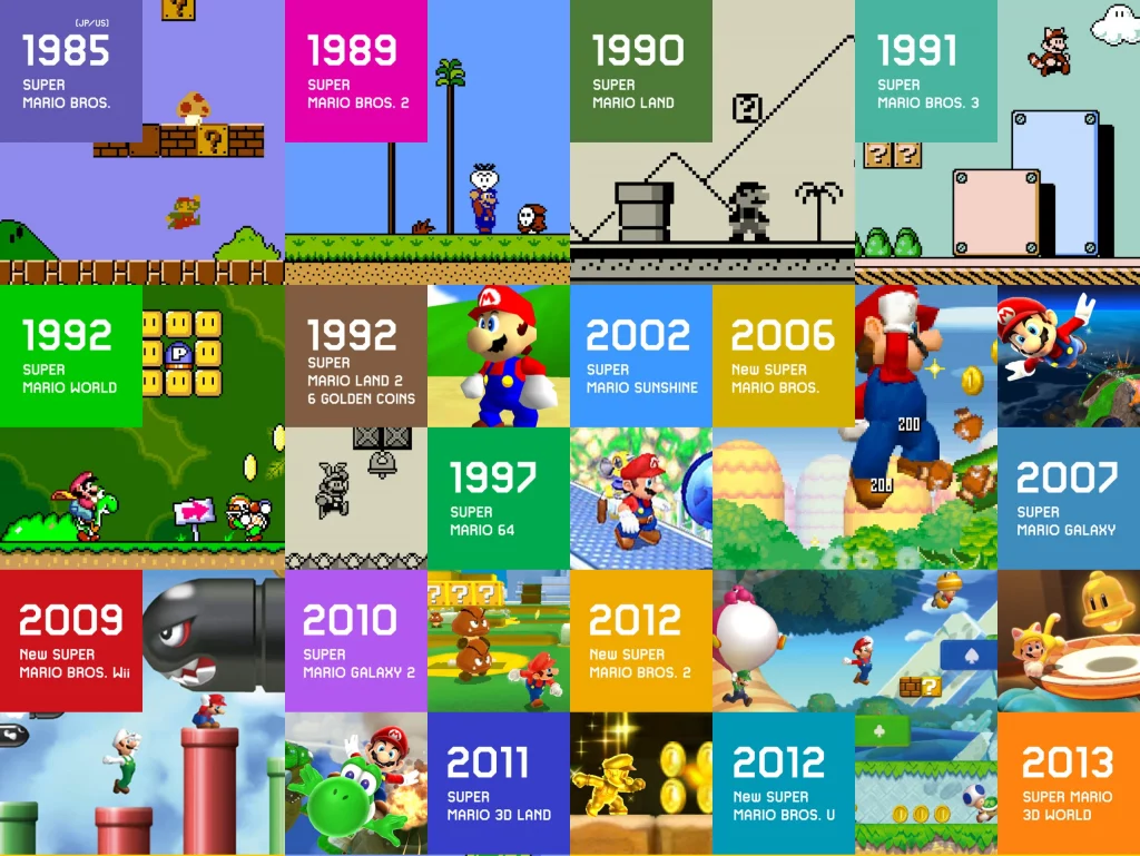 A Fare Stake Of Adventures All Mario Games In Order