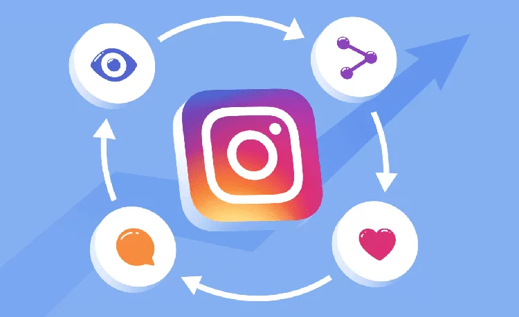How Instagram Algorithm Works For Feed Posts| Understand The Tricks Now!