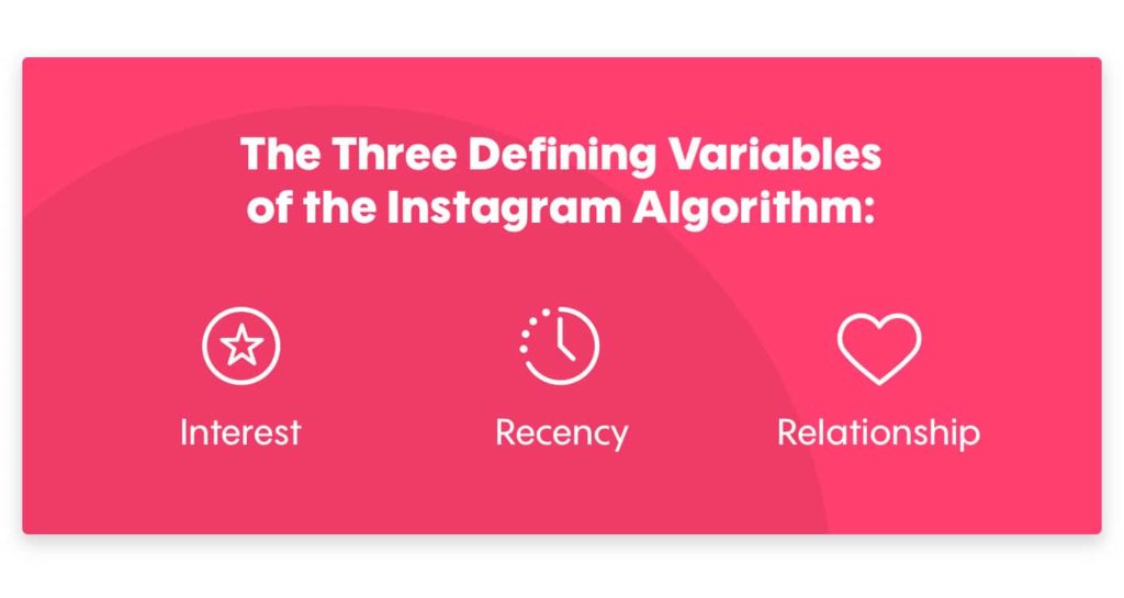 How Instagram Algorithm Works for Instagram Reels in 2022?