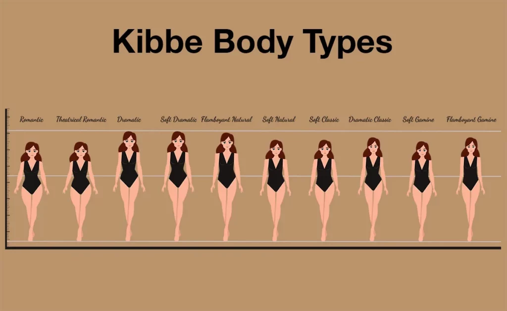 How To Do Kibbe Body Type Quiz on TikTok