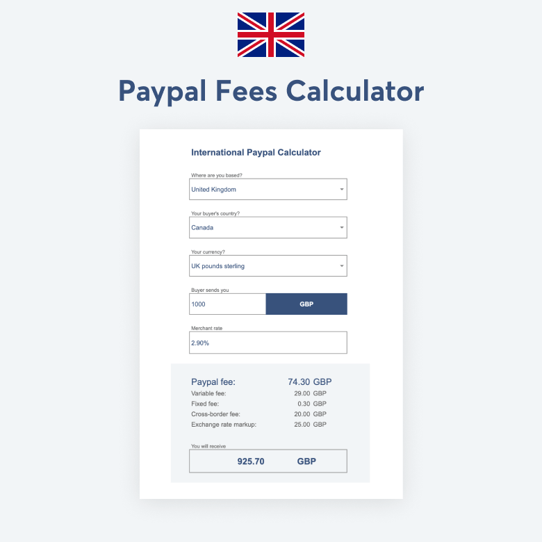 How Much PayPal Charge in USA and other Countries