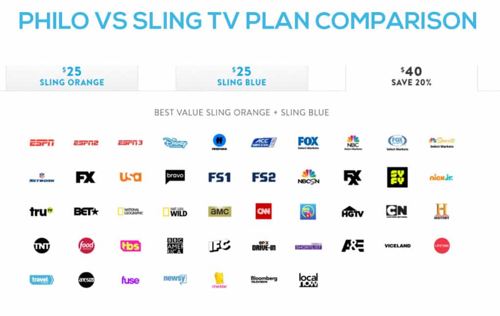 Price Comparison Between Philo TV and Sling TV