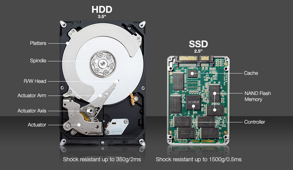 SSD vs HDD Gaming