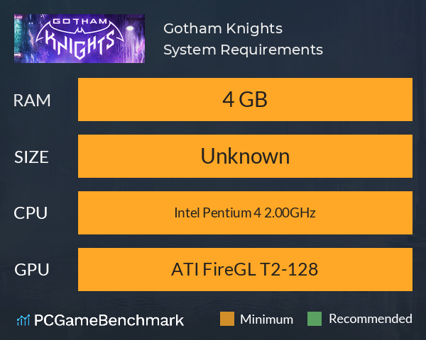 Gotham Knights: Release Date, Character List, System Requirements & More!