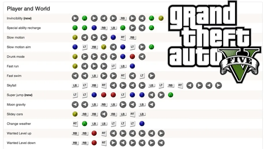 GTA 5 Cheat Codes For PS4 