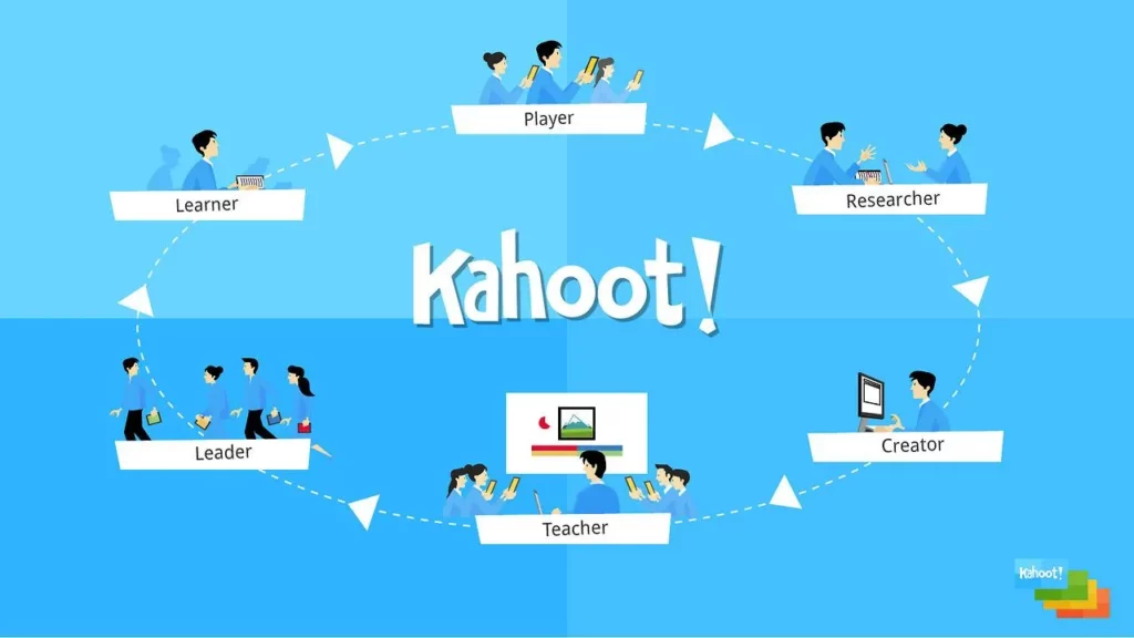 Now.gg Kahoot | Play Kahoot Online On Browser For Free