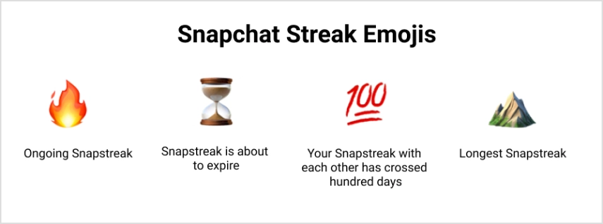 Как восстановить полосу Snapchat