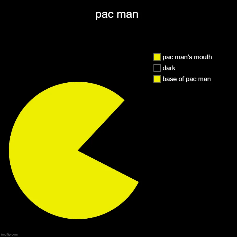 Pac-Man Ghosts Name, Pattern & Personality | How to Eat Them