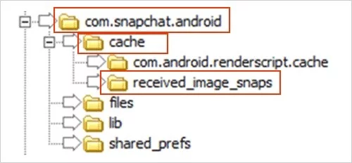 How to Recover Deleted Snapchat Memories: 3 Easy Tricks & Hacks!