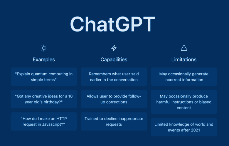 ChatGPT ; ChatGPT Limitations and Reality of 2023 | Missing Things in ChatGPT