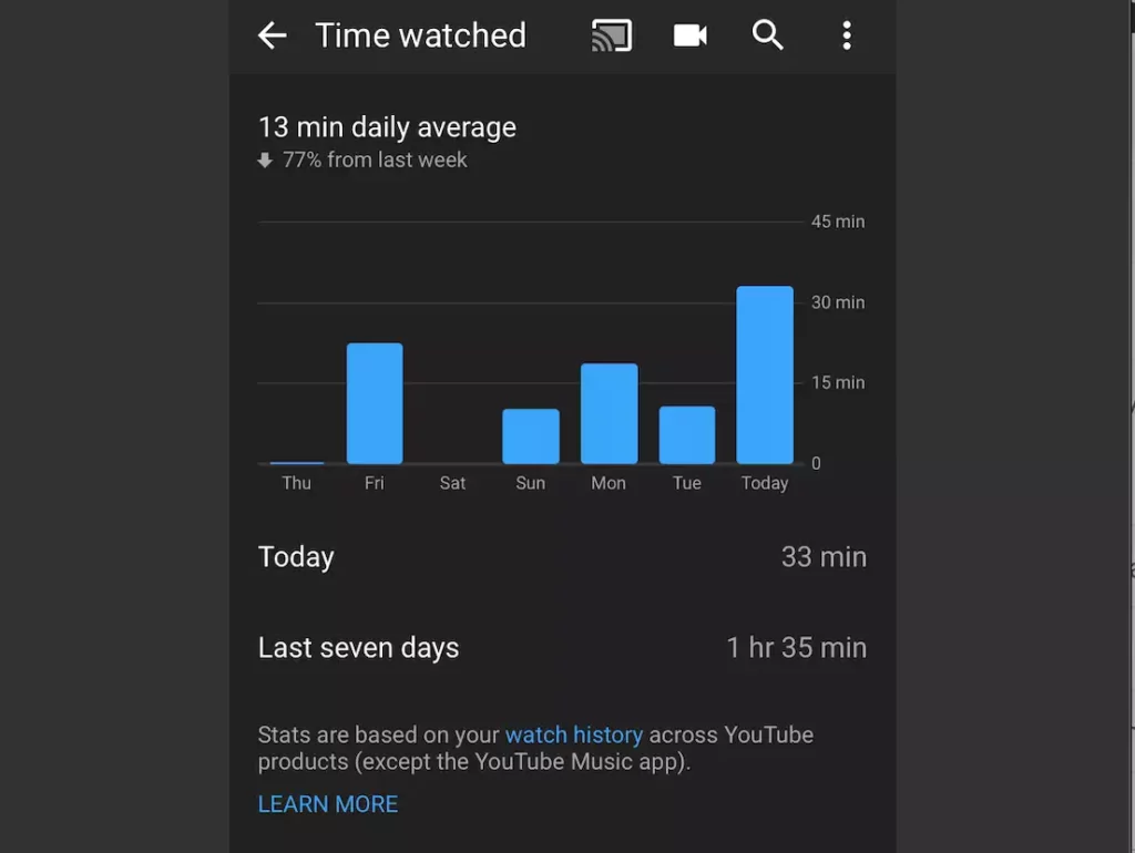 How to View Hours Watched on YouTube?