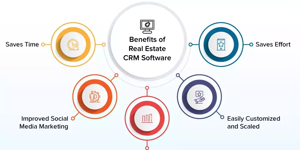CRM ; Top 5 Real Estate CRM Software for Land Agents | Grow Your Land Business
