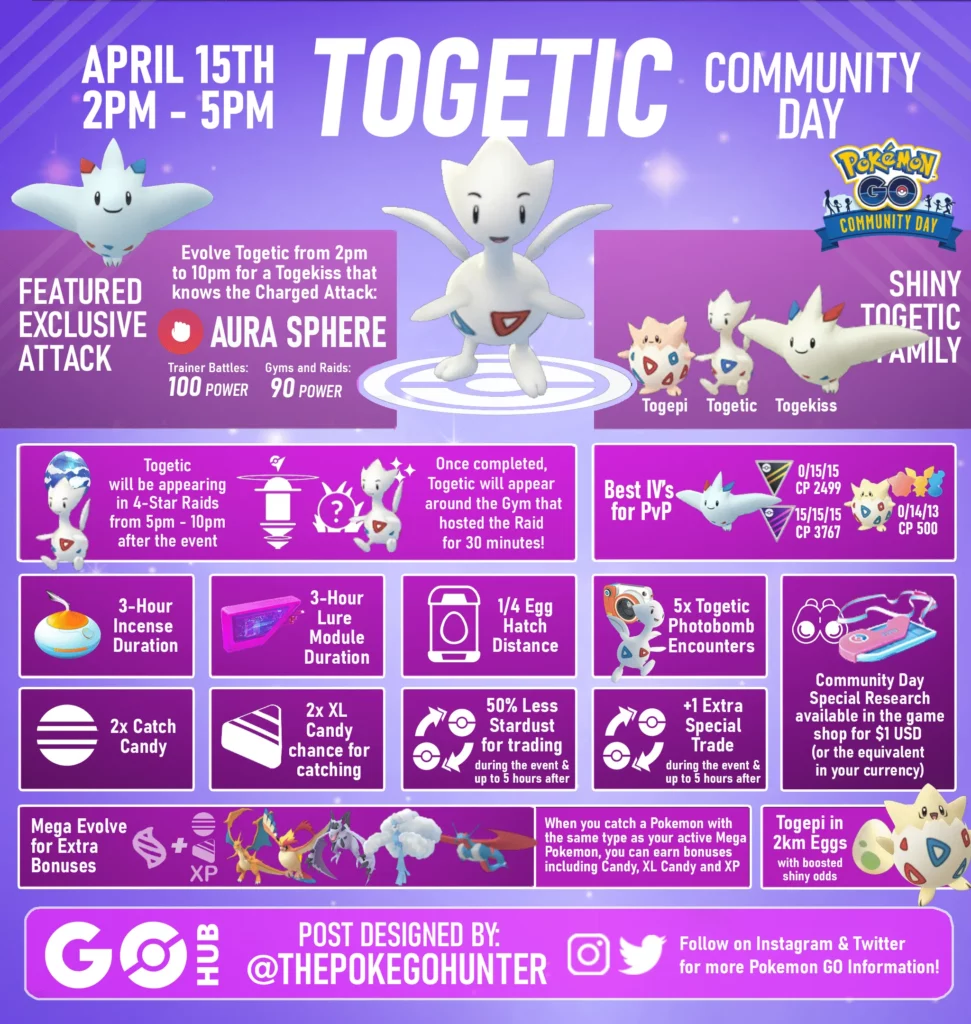 Pokemon Go Events April 2023 | Release Date, Featured Pokemon & Leaks