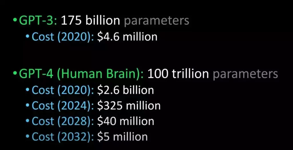 COMPARISSIONS OF CHATGPT 3 AND HUMAN BRAIN PARAMETERS; How many parameters in ChatGPT 4