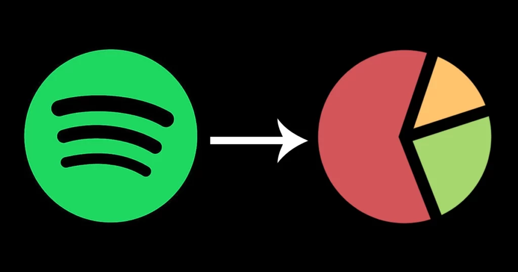 How to see your Spotify Pie Chart?