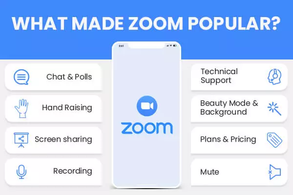 What made zoom popular; how to install zoom on firestick