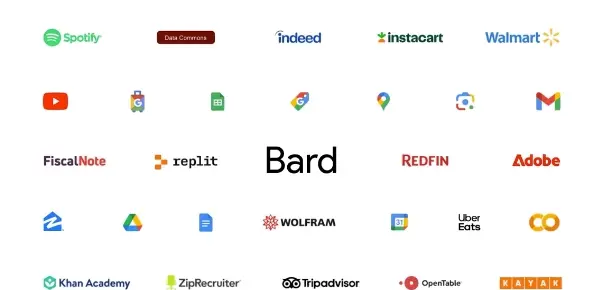 Как использовать Google Bard с Spotify?