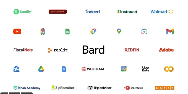 Bard Plugins; Google Bard Plugins- Unlocking New Frontiers