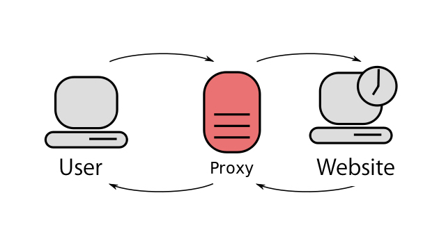 diagram explaining how proxy works; Fix New HBO Max App Audio Issues with 21 Solutions