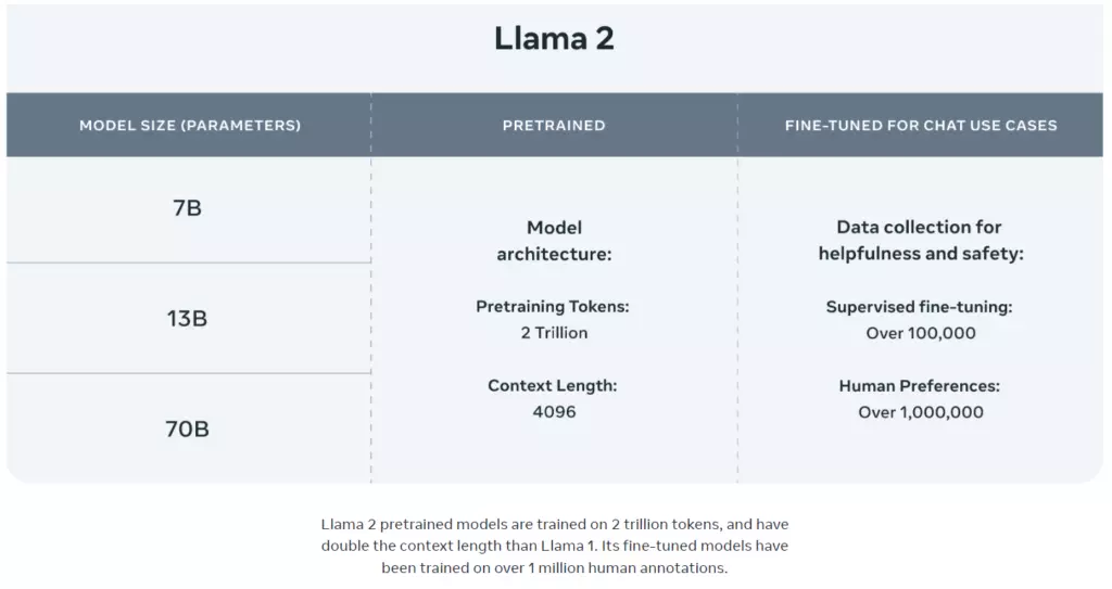 Лама 2;  Как получить доступ к API Llama 2 двумя простыми способами
