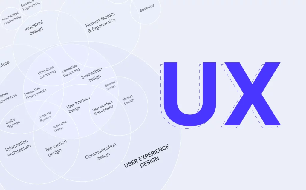 The Heart of UX: Aesthetics and Usability Defined